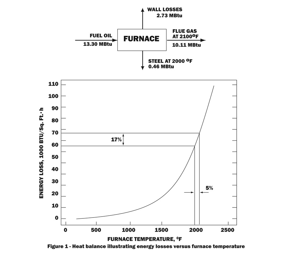 Thermal Energy Costs